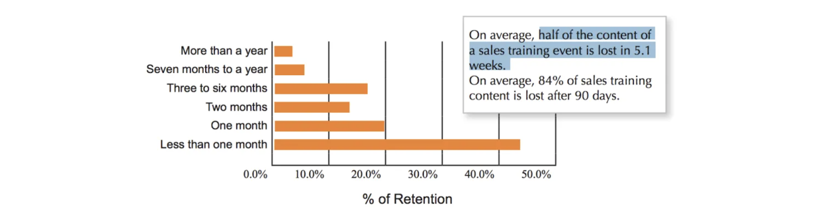 Employee retention graph