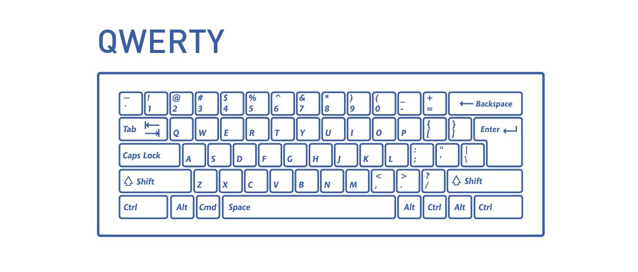 How to learn keyboard shortcuts (and why they matter