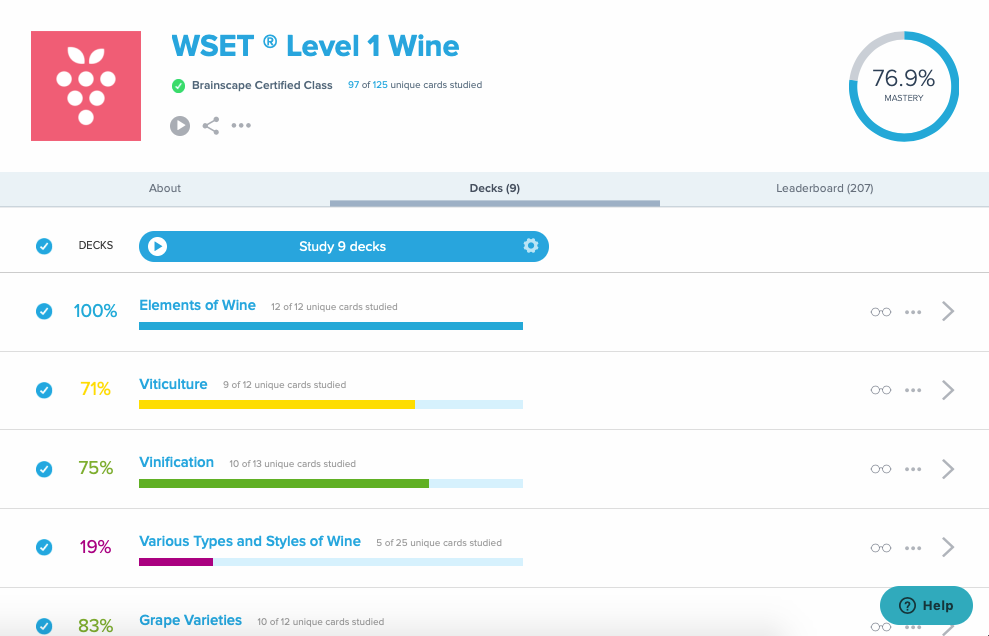 WSET (Wine & Spirit Education Test) Level 2 Practice Test - Quiz, Trivia &  Questions