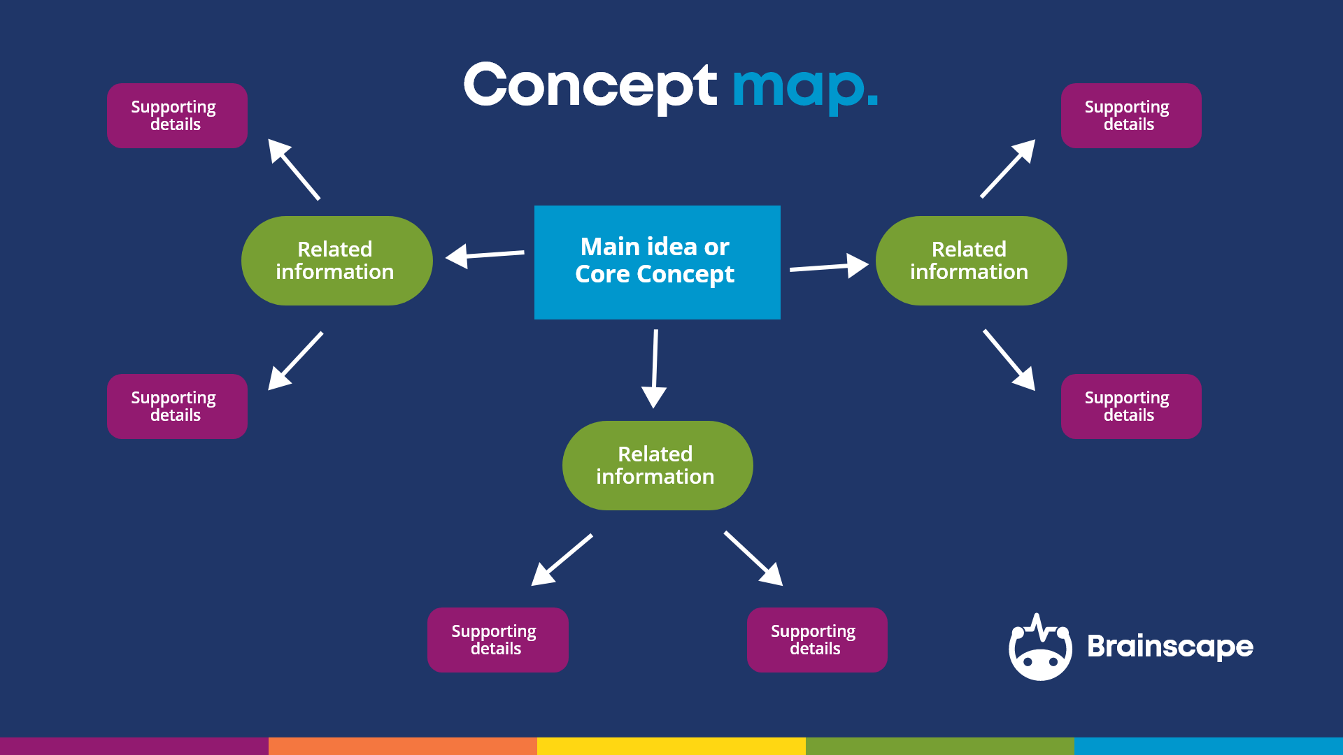 concept map template example