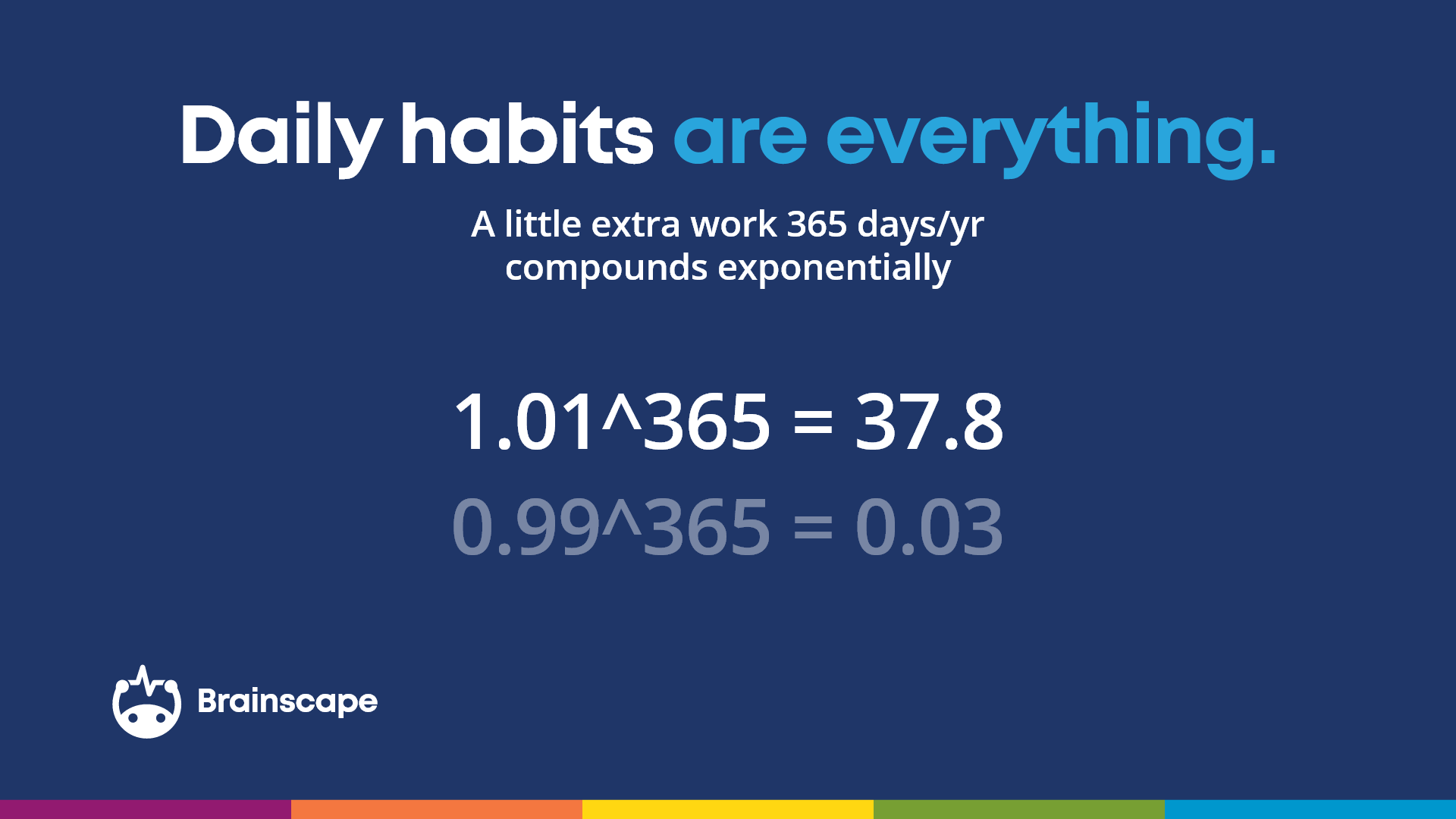 Daily habits compound over time graph