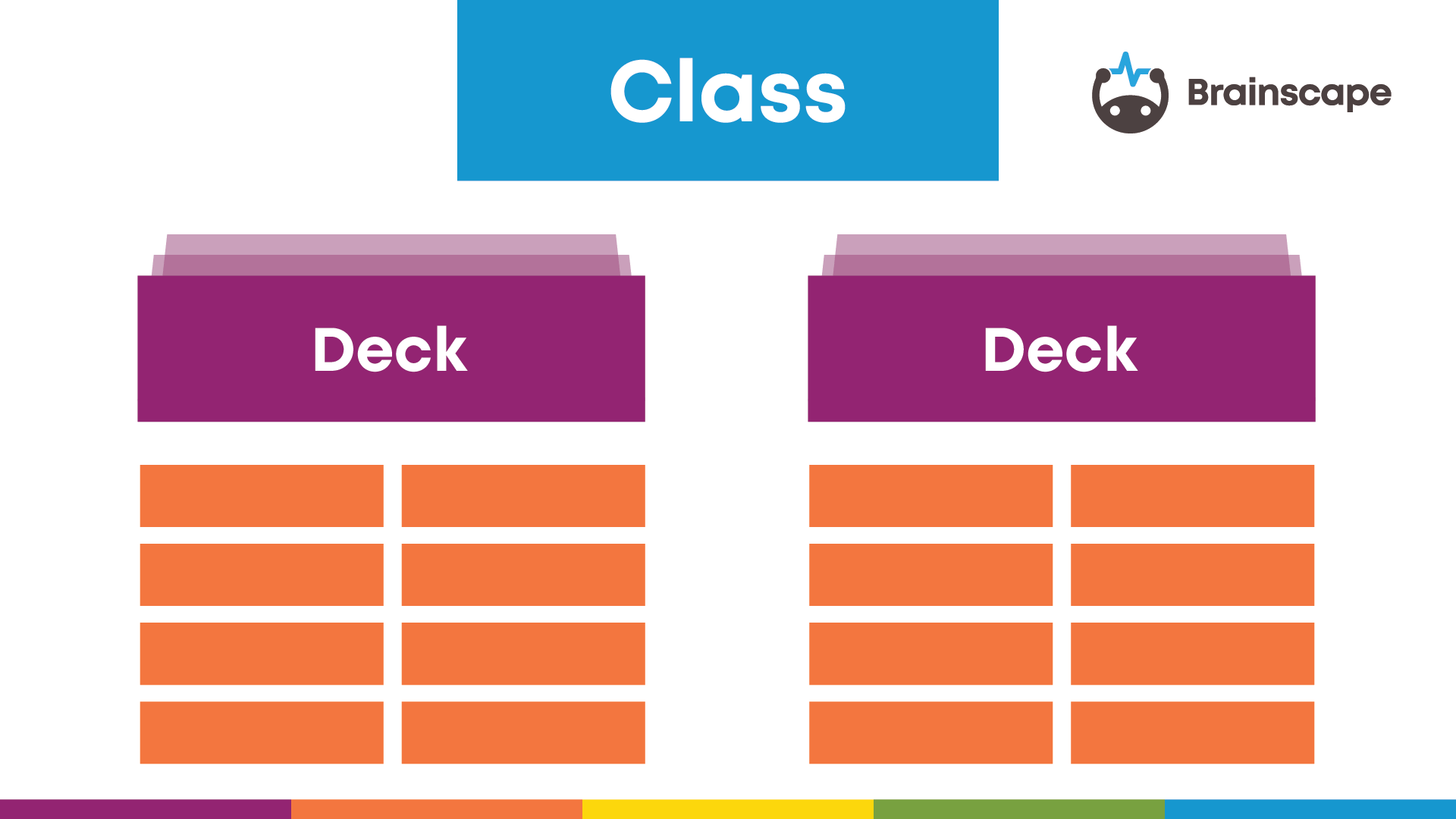 organizing flashcard decks in Brainscape