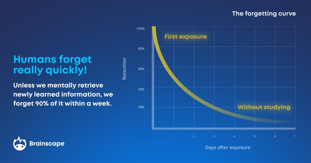 Ebbinghaus Forgetting Curve