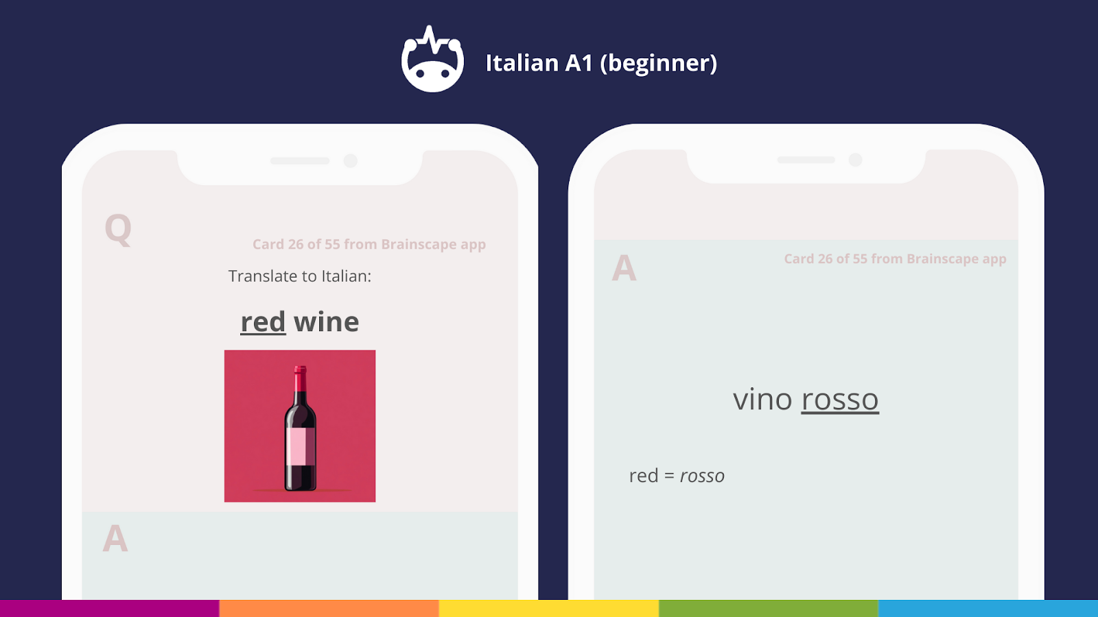 Italian beginner flashcards to learn the basics of Italian