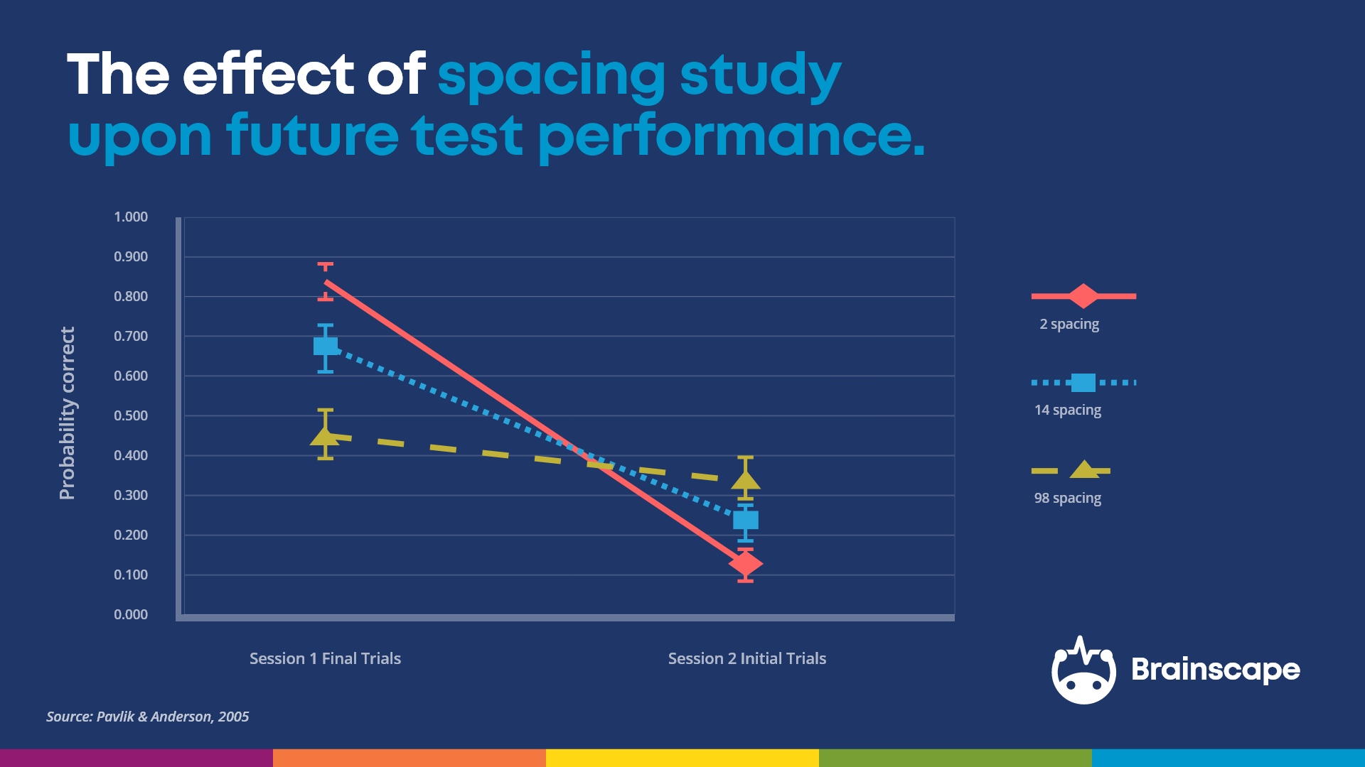 Images Showing Why Brainscape Flashcards Are So Effective | Brainscape ...