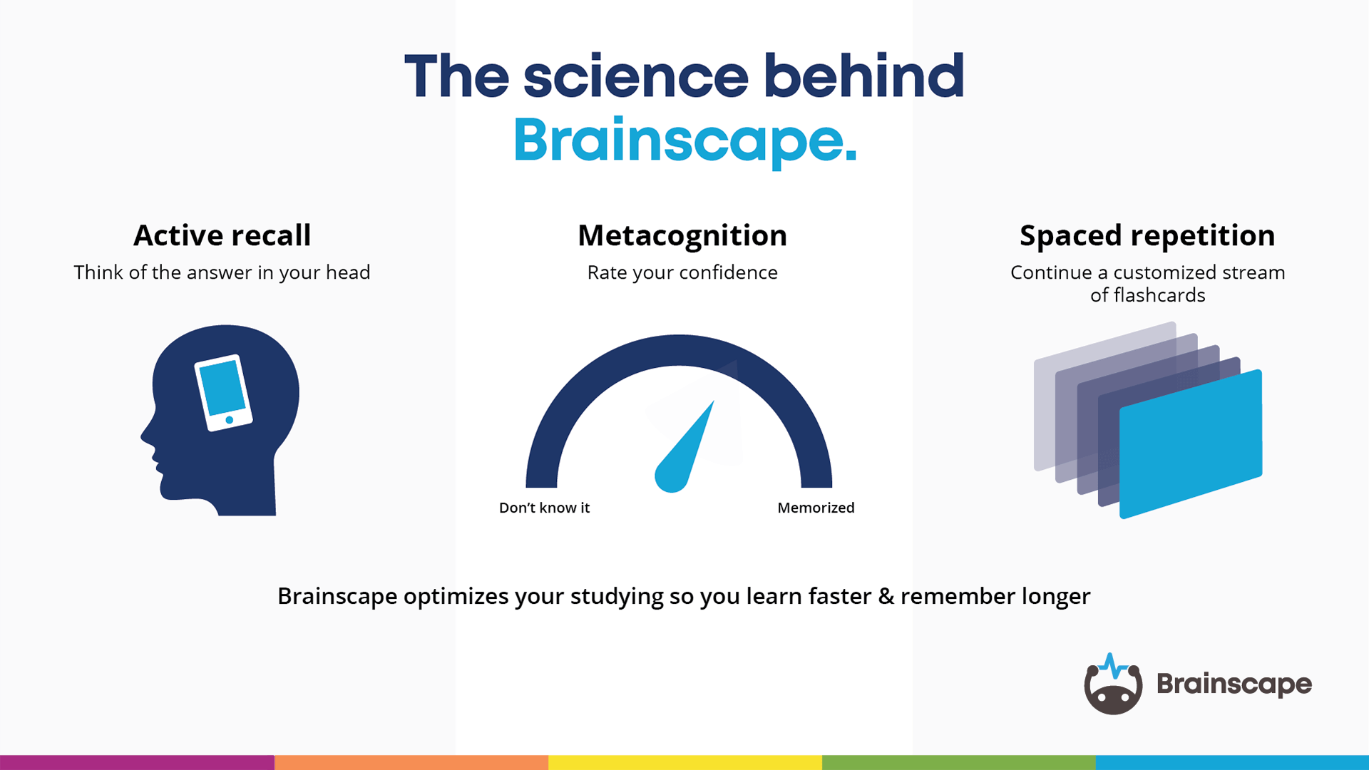 Cognitive science of Brainscape