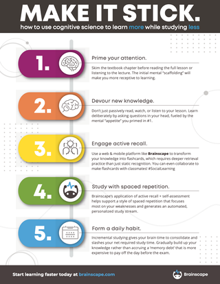 Educators: How to DOUBLE your students’ retention of knowledge ...